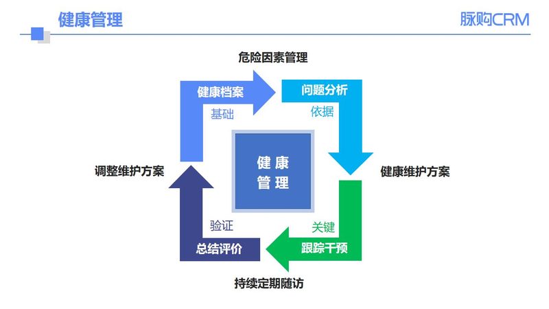 单位体检报销流程详解