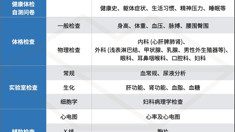 婚检抽血查哪些指标